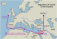 Israel and the exodus.